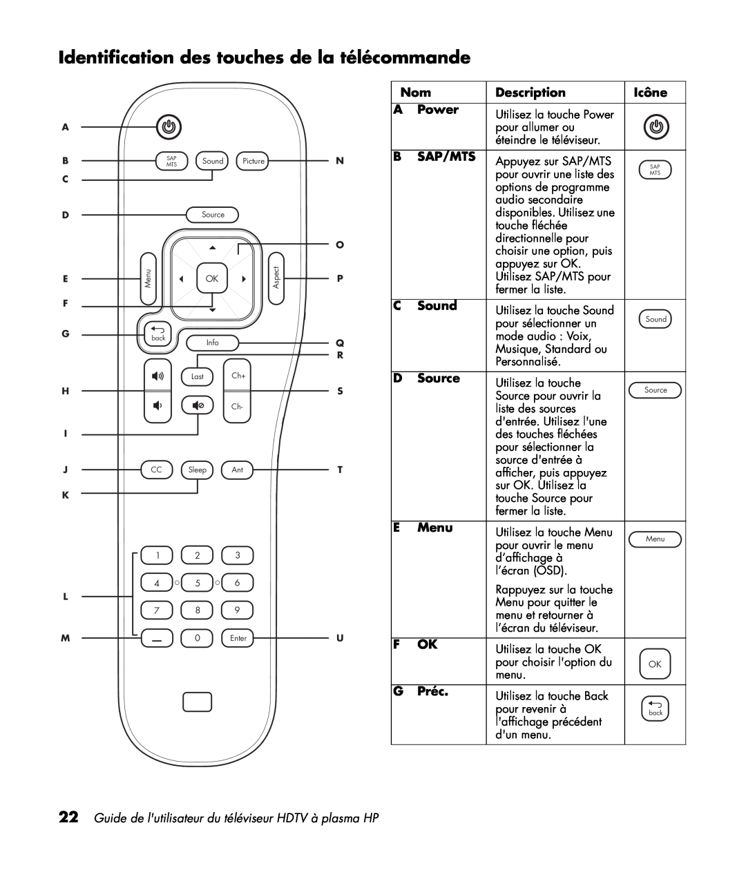 HP PL5060N 50 inch Plasma Identification des touches de la télécommande, Icône, Préc, Description, Power, Sap/Mts, Sound 