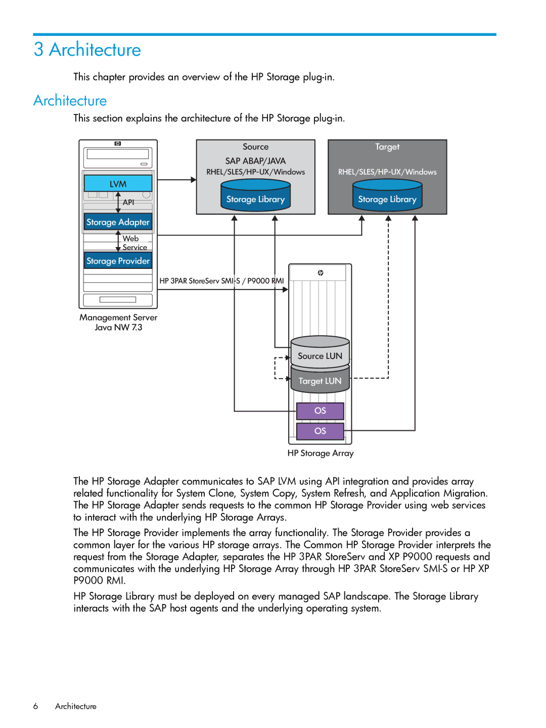 HP Plug-in for SAP NetWeaver Landscape Virtualization Management for Storage manual Architecture 