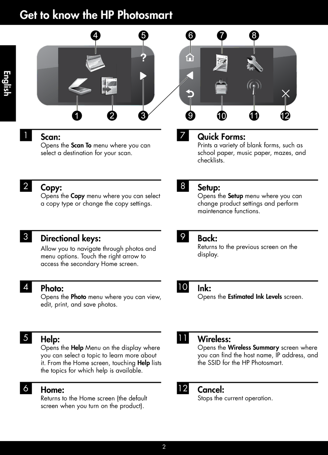 HP Plus - B209a manual Get to know the HP Photosmart 