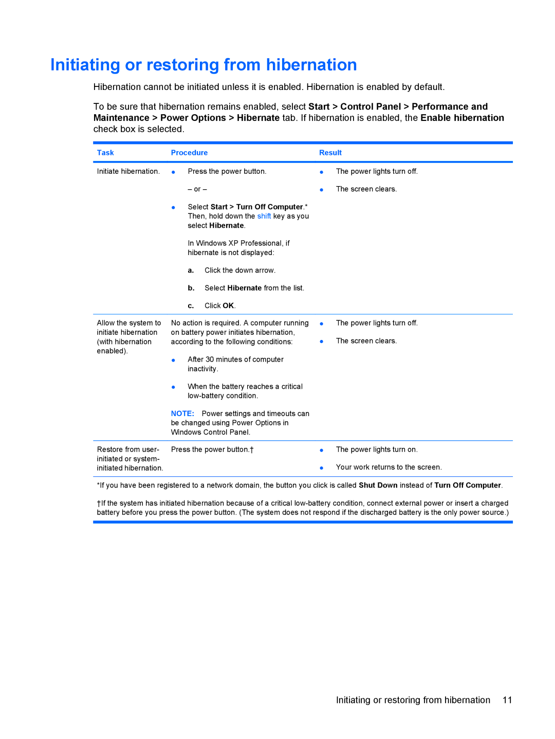HP Power Management manual Initiating or restoring from hibernation, Select Hibernate 
