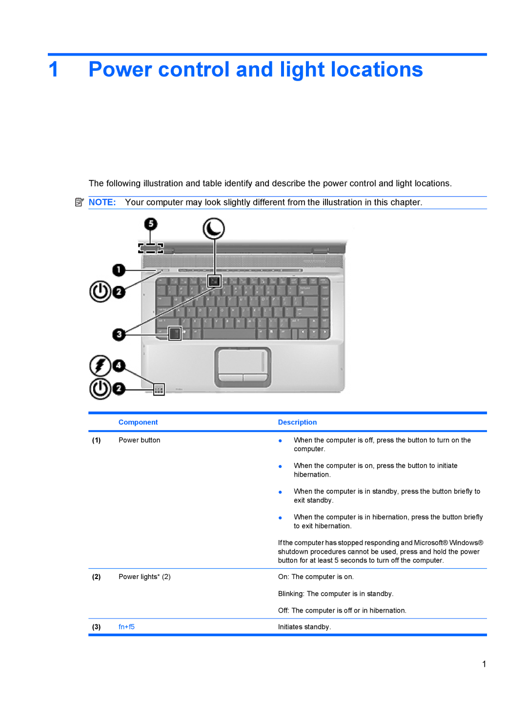 HP Power Management manual Power control and light locations, Component Description 