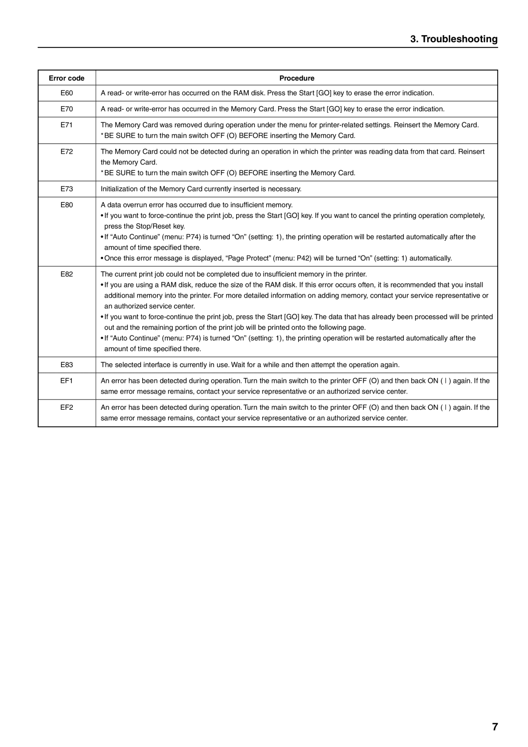 HP Power manual Troubleshooting 