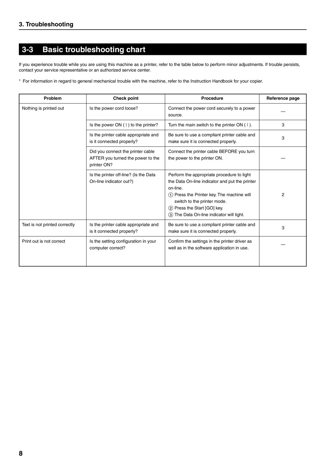 HP Power manual Basic troubleshooting chart, Problem Check point Procedure Reference 