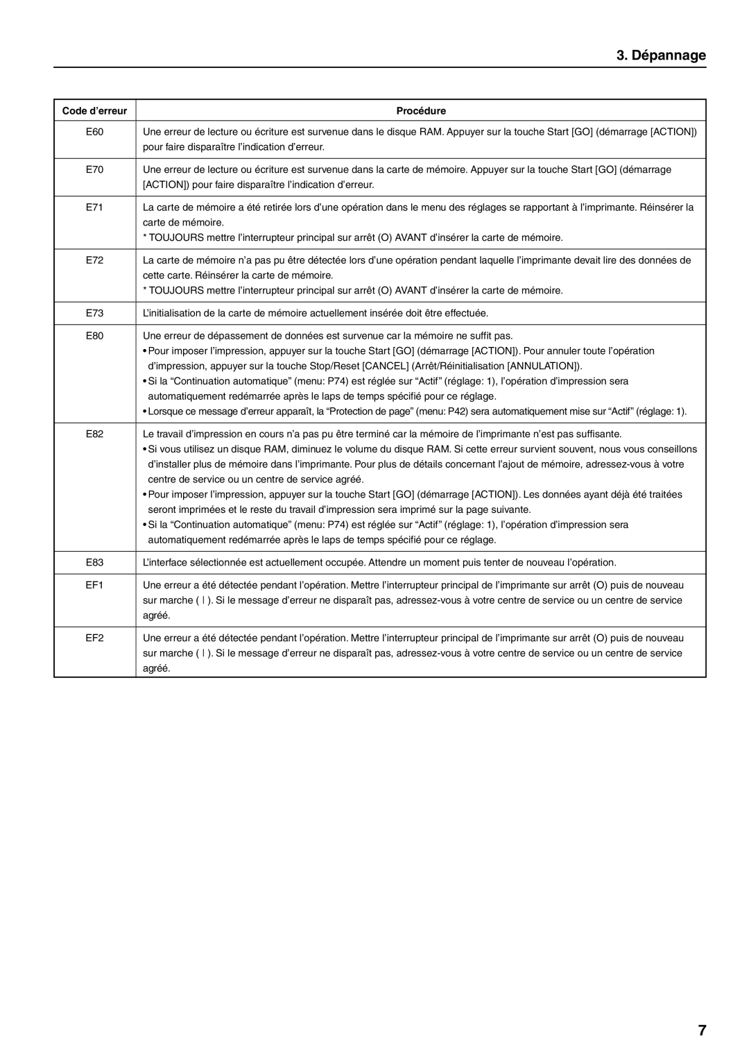 HP Power manual Dépannage 