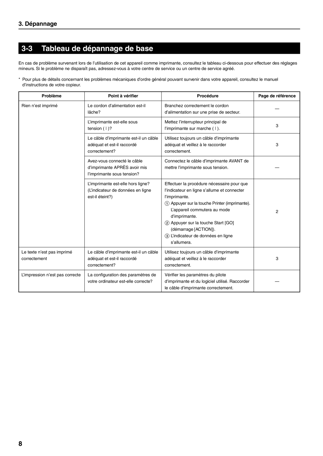 HP Power manual Tableau de dépannage de base, Problème Point à vérifier Procédure 