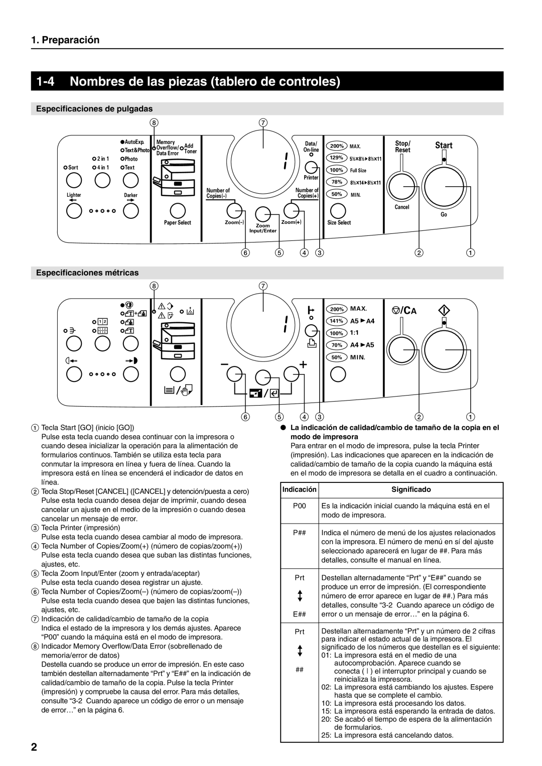 HP Power manual Nombres de las piezas tablero de controles, Significado 