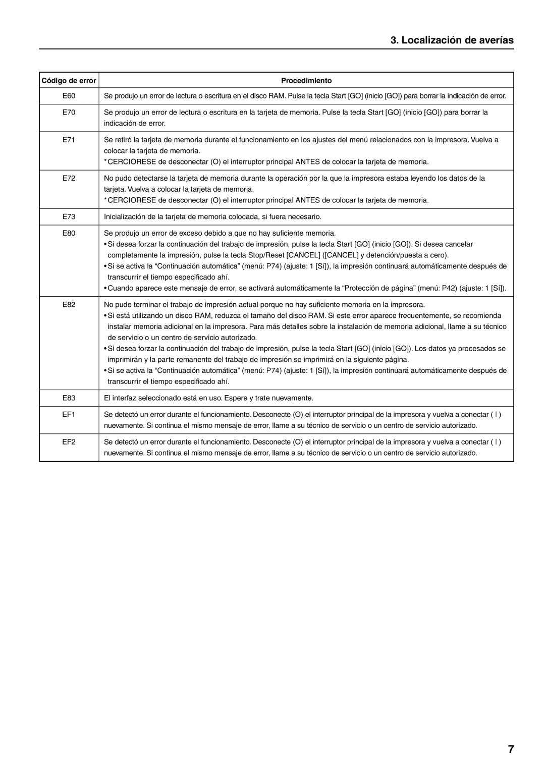 HP Power manual Localización de averías 