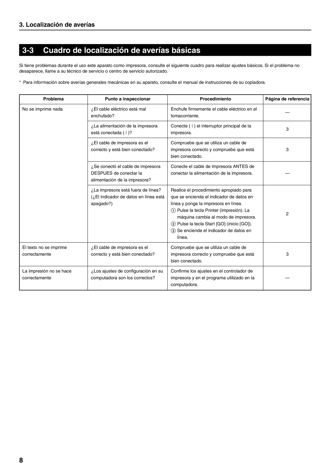 HP Power manual Cuadro de localización de averías básicas, Problema Punto a inspeccionar Procedimiento 