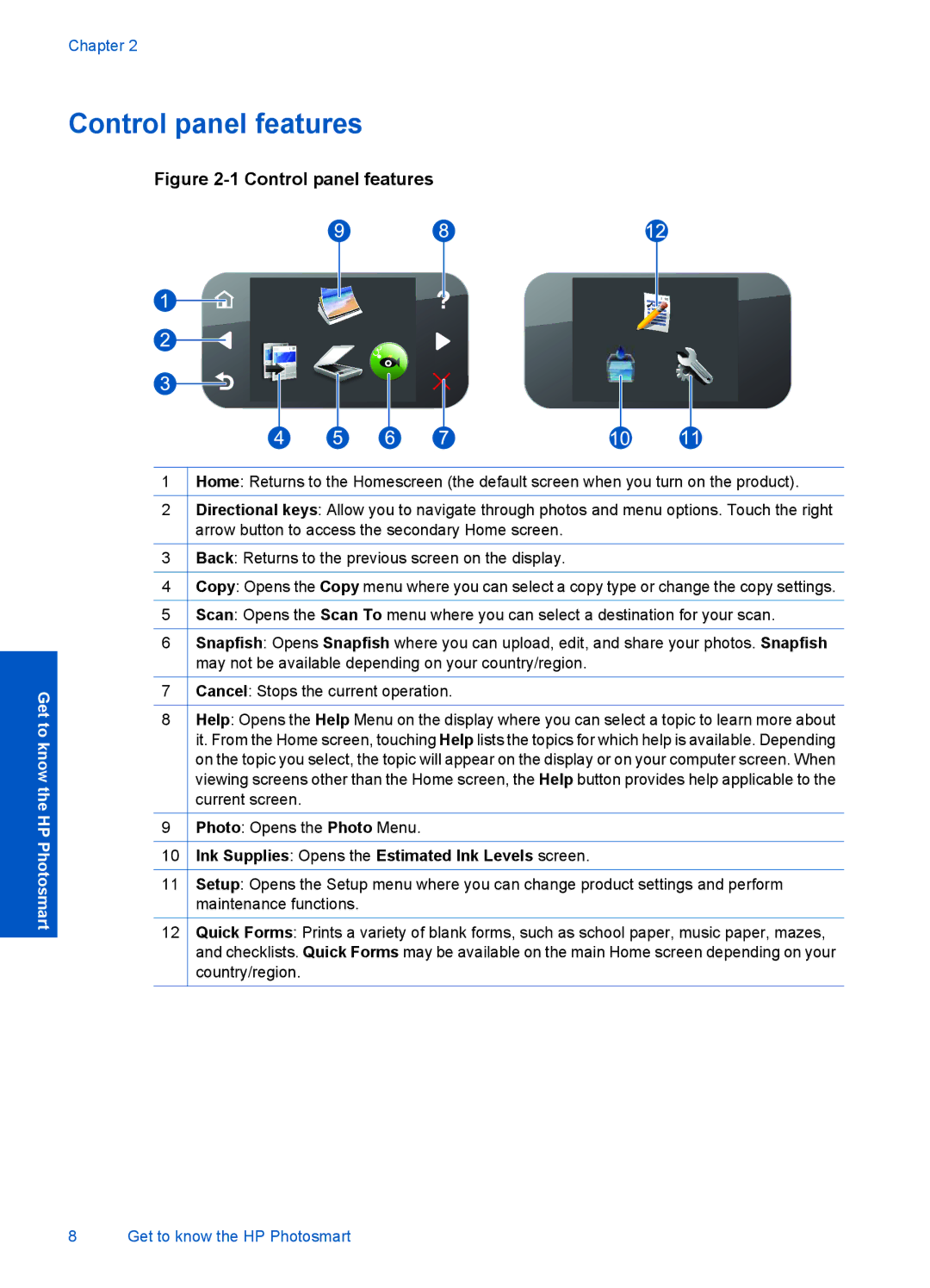 HP Premium - C309g manual Control panel features 