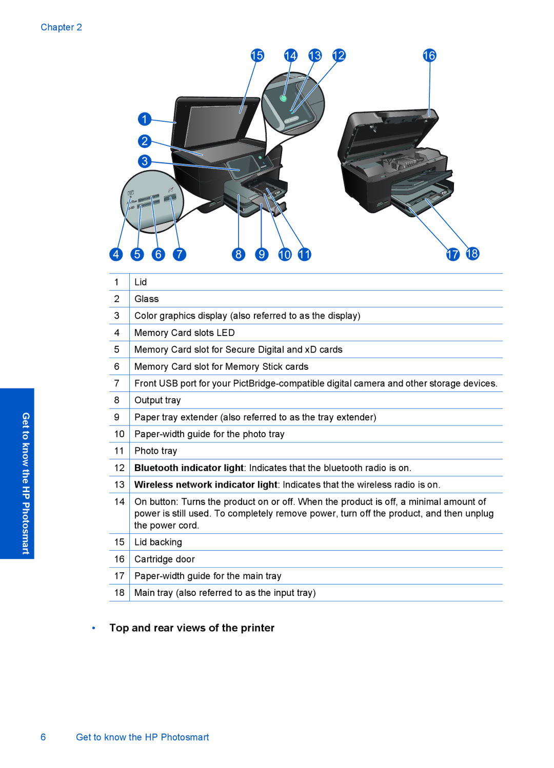 HP Premium - C309g manual Top and rear views of the printer 