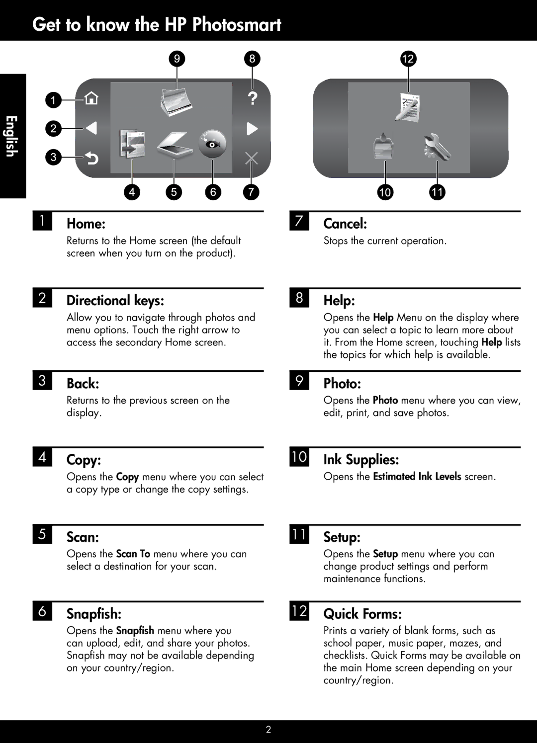 HP Premium - C309g manual Get to know the HP Photosmart, Snapfish Quick Forms 