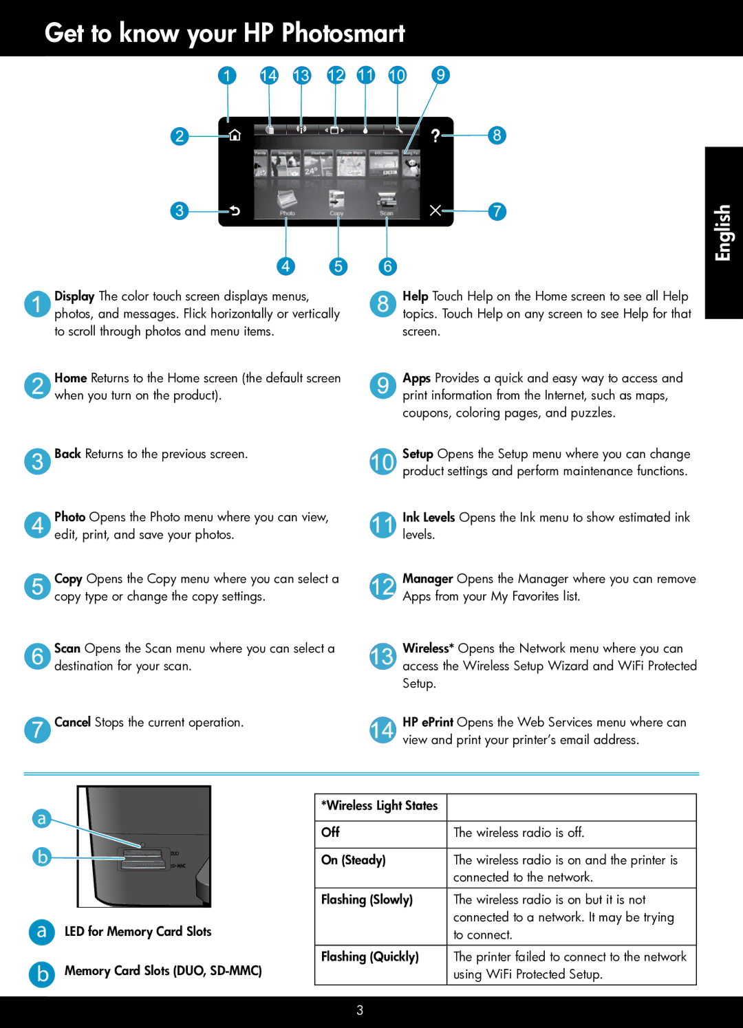 HP Premium - C310a manual Get to know your HP Photosmart, Using WiFi Protected Setup 