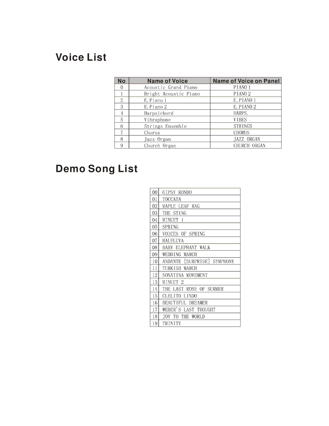 HP Princeton -21 manual Voice List 