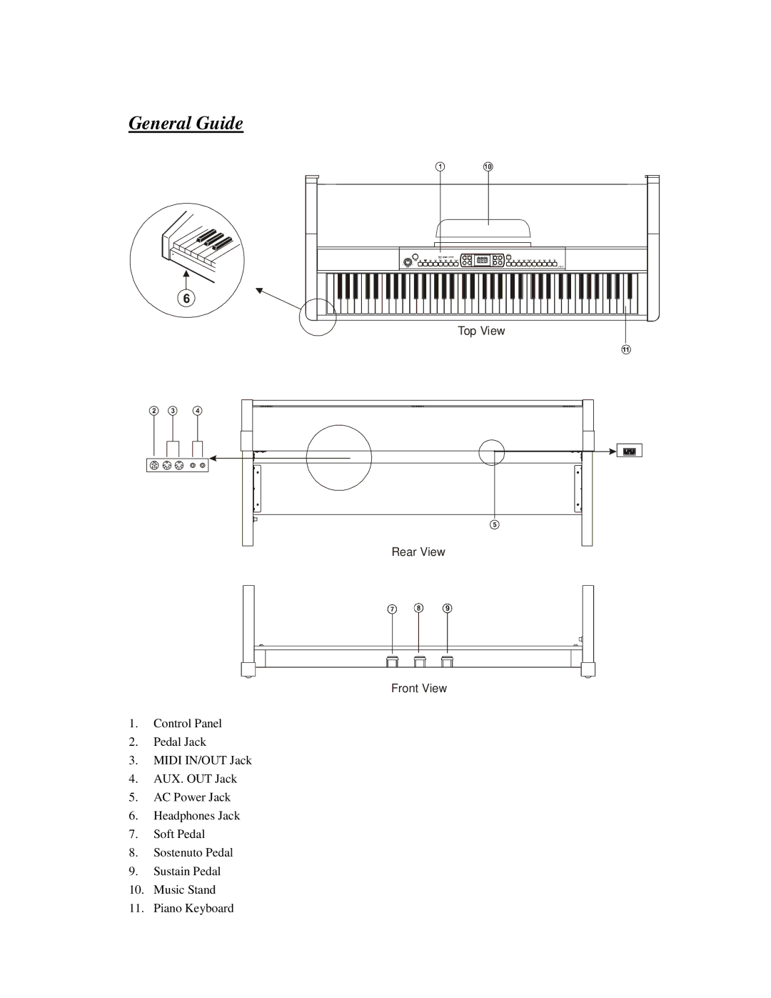 HP Princeton -21 manual General Guide, Rear View Front View 