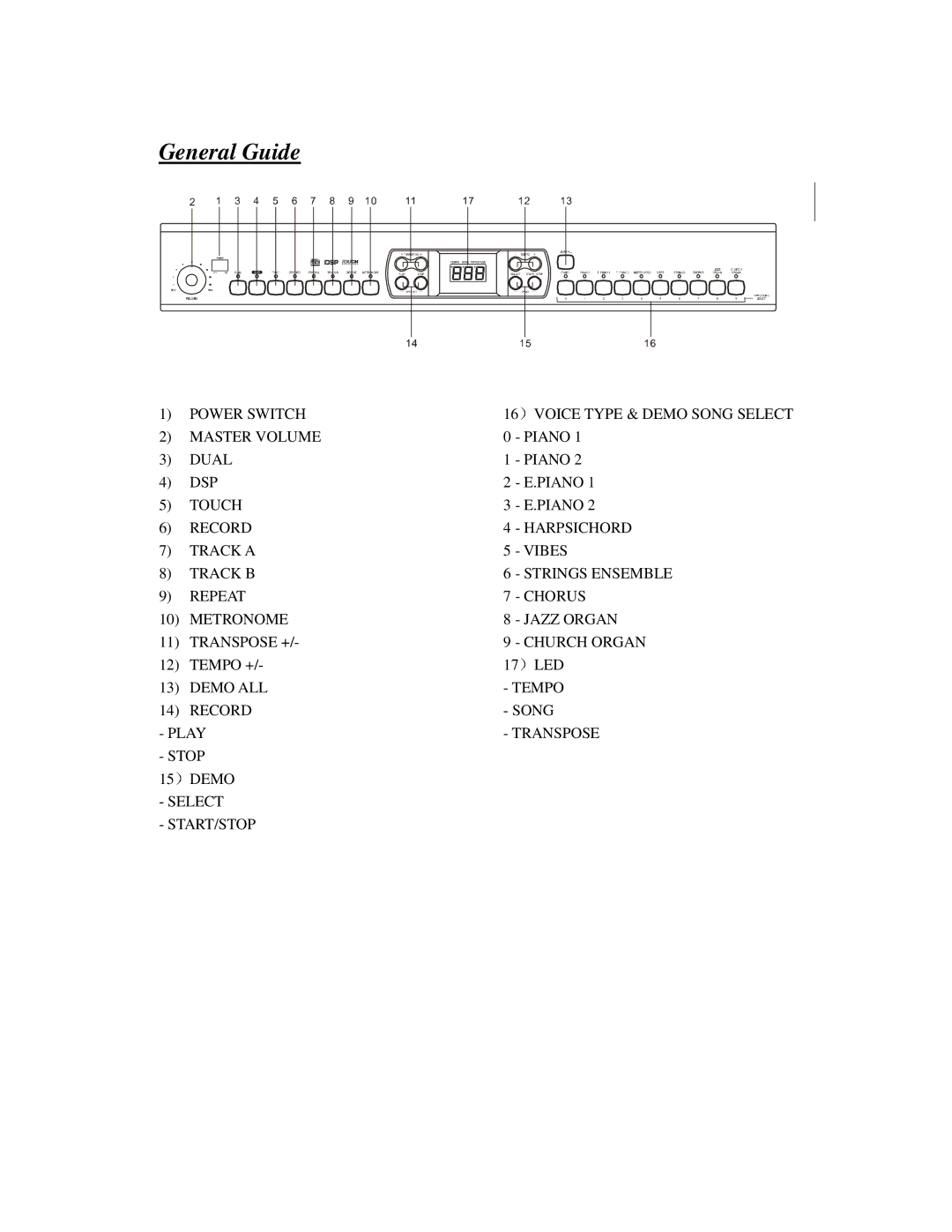 HP Princeton -21 manual 17 LED 