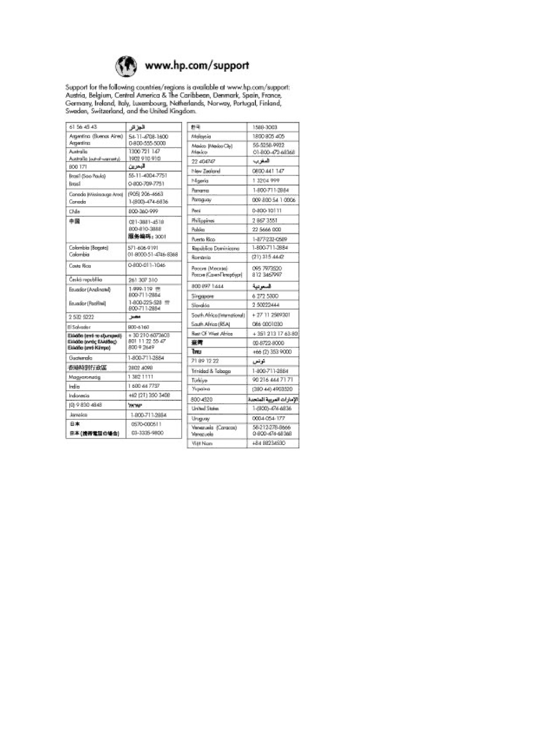 HP PRINT/SCAN/Copier 380 manual 