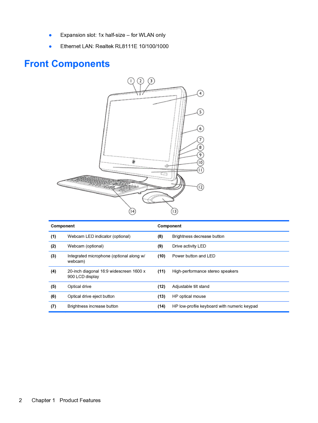 HP Pro 110 manual Front Components 