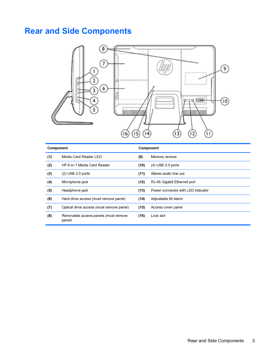 HP Pro 110 manual Rear and Side Components 