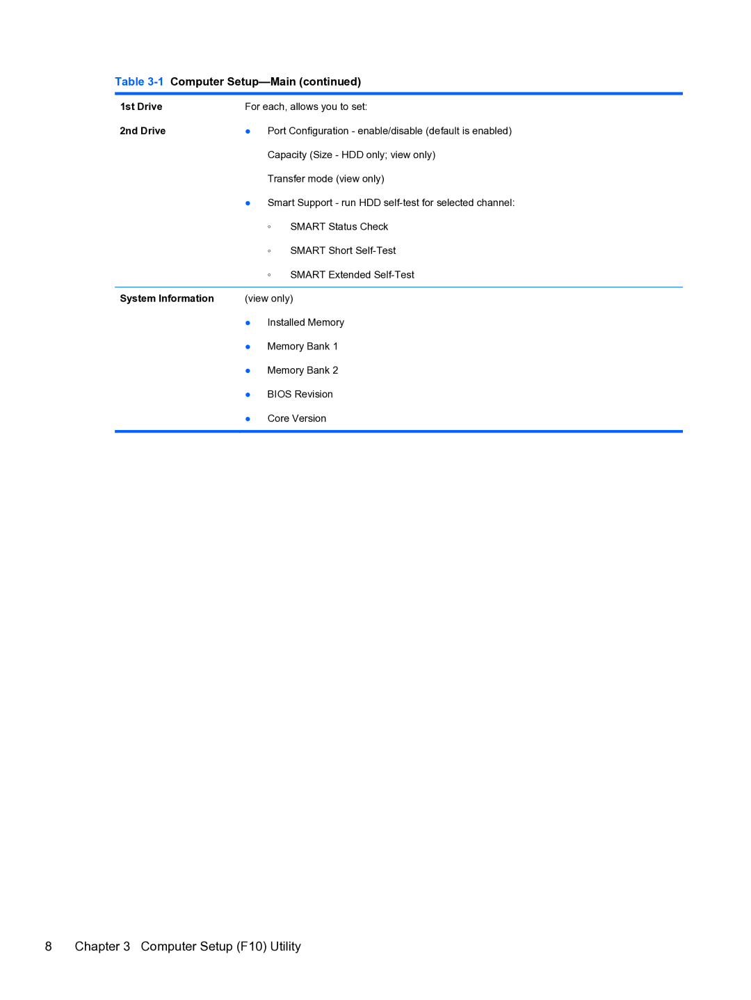 HP Pro 110 manual 1st Drive, 2nd Drive, System Information 