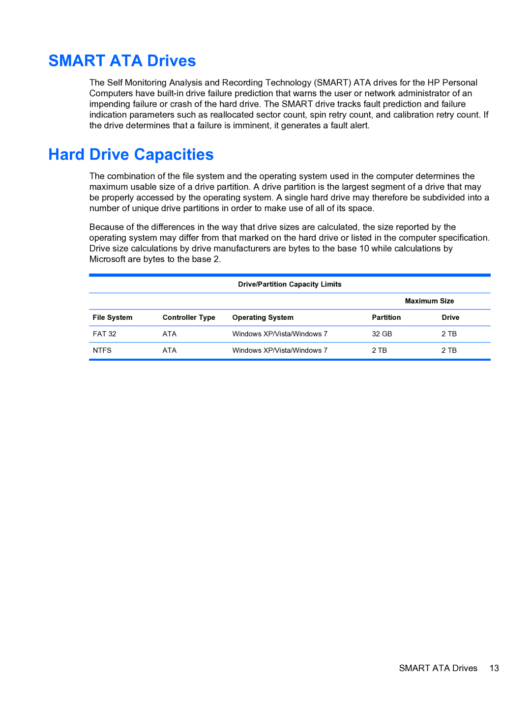 HP Pro 110 manual Smart ATA Drives, Hard Drive Capacities 