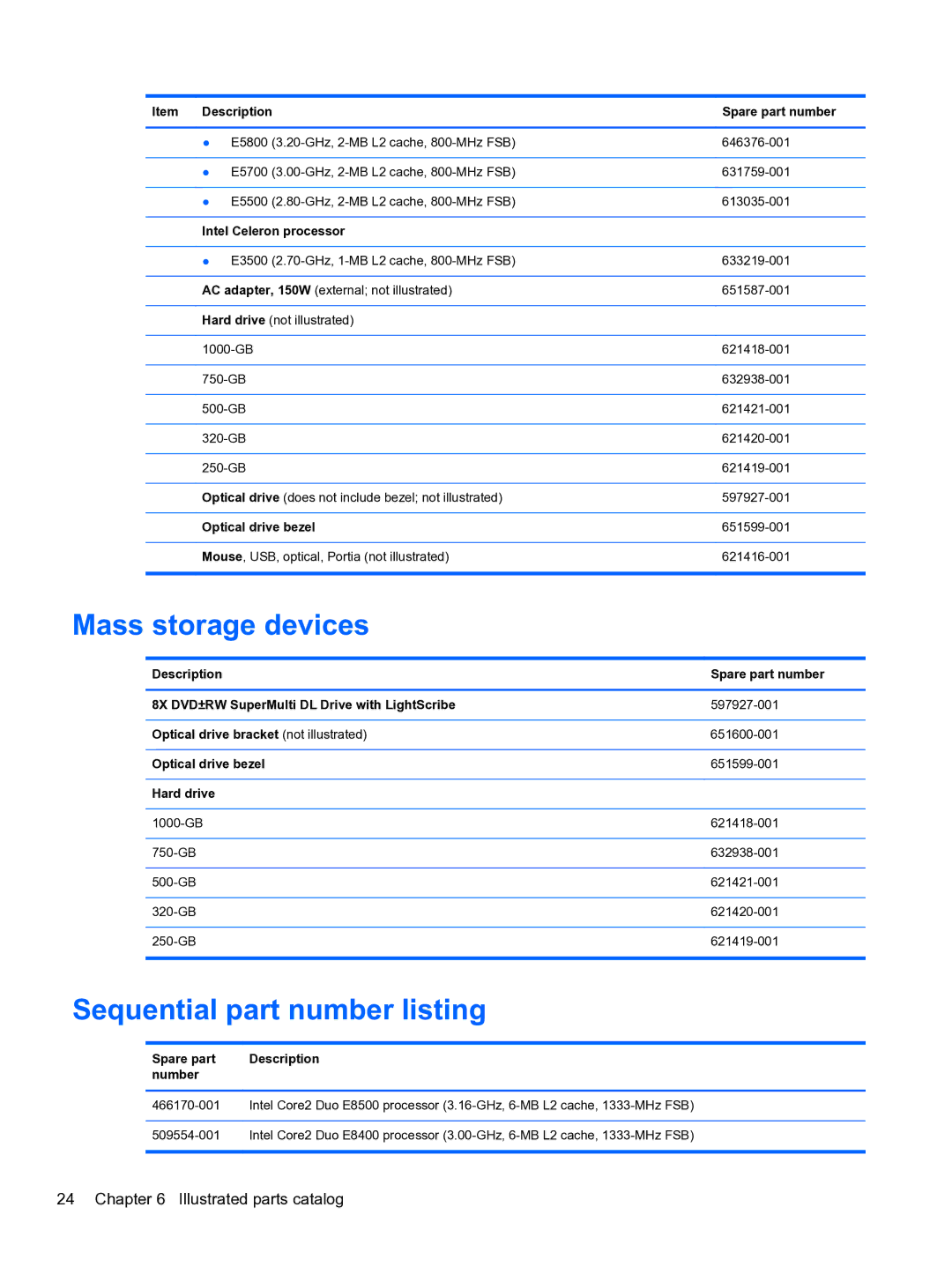 HP Pro 110 manual Mass storage devices, Sequential part number listing 