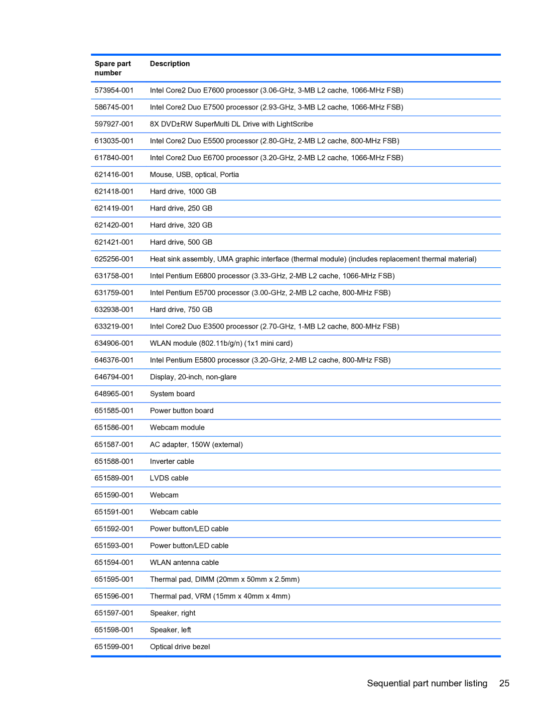 HP Pro 110 manual Sequential part number listing 