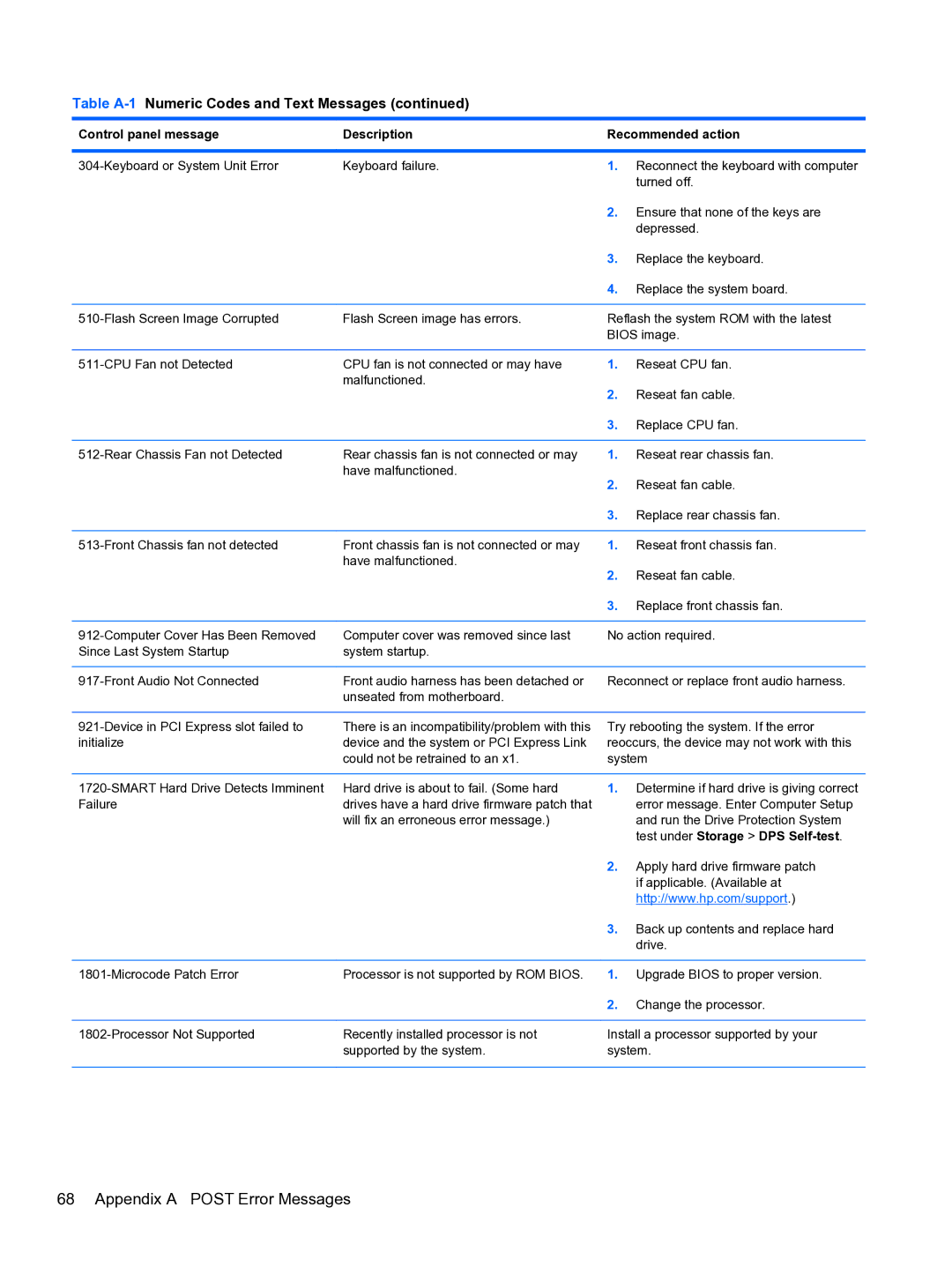 HP Pro 110 manual Test under Storage DPS Self-test 