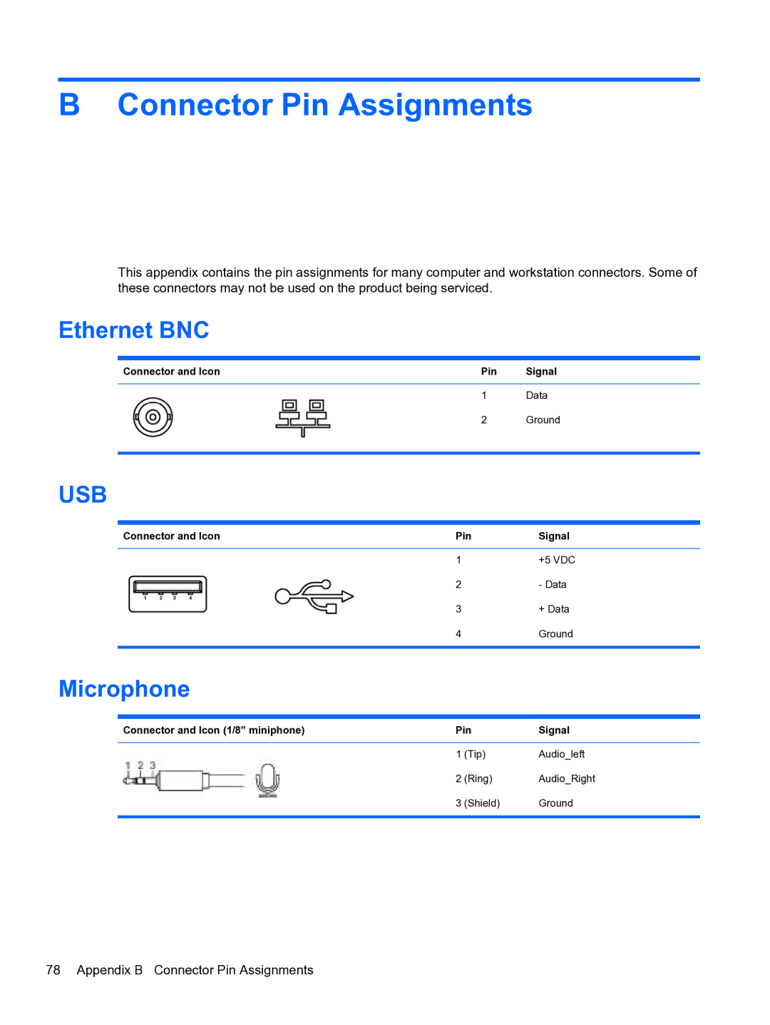 HP Pro 110 manual Connector Pin Assignments, Ethernet BNC, Microphone, Connector and Icon Pin Signal 