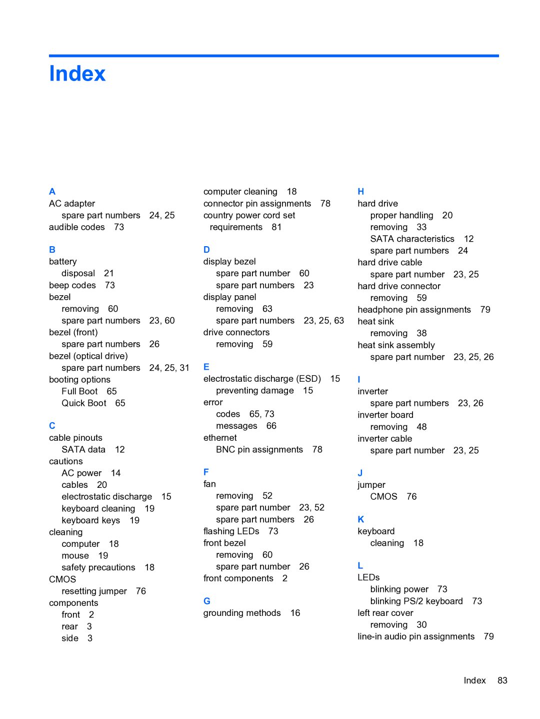 HP Pro 110 manual Index, Cmos 