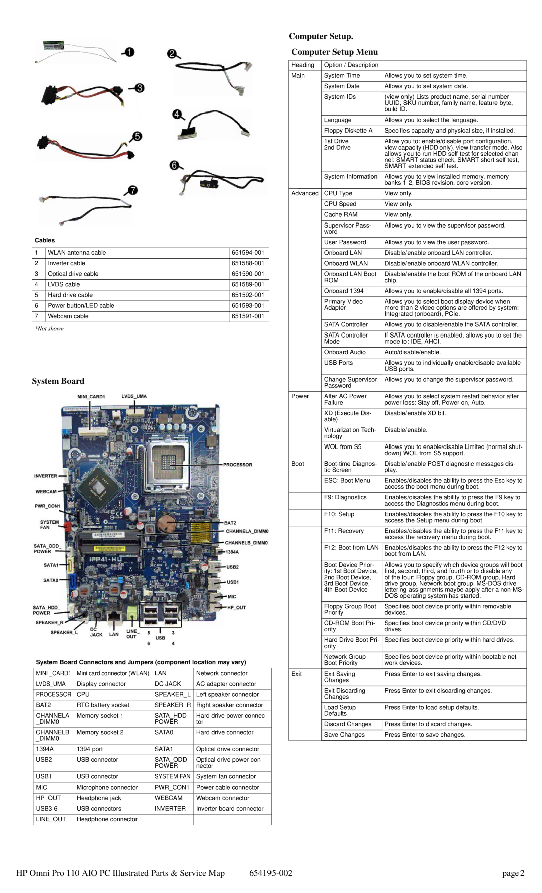 HP Pro 110 manual System Board, Computer Setup Computer Setup Menu, Cables 