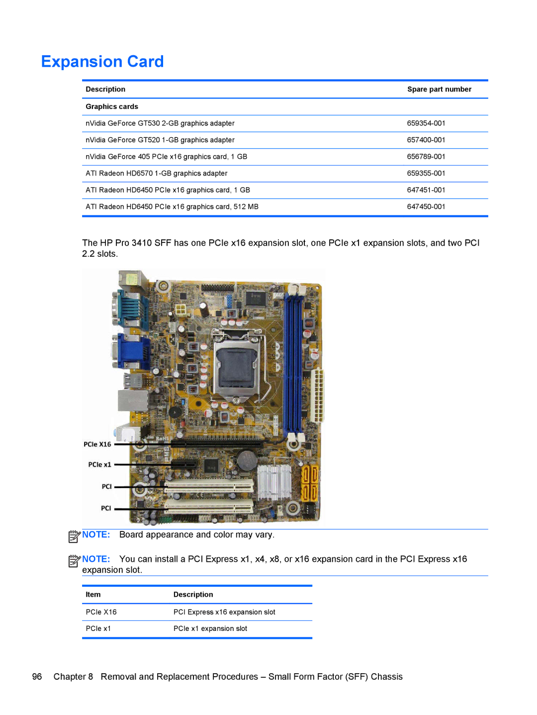 HP 3500p D8C44UTABA, Pro 3515 E3S87UTABA, D3K31UTABA, C7A34UT Expansion Card, Description Spare part number Graphics cards 