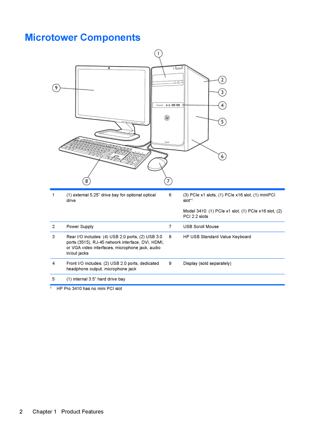 HP Pro 3400 A7L25UT#ABA, Pro 3515 E3S87UTABA, D3K31UTABA, 3500p D8C44UTABA, D8C44UT#ABA, C7A35UT#ABA Microtower Components 