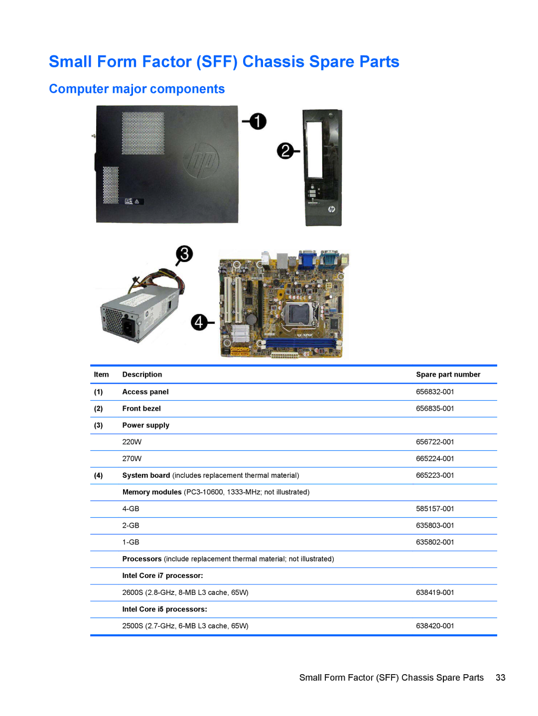 HP E3S87UTABA Small Form Factor SFF Chassis Spare Parts, Power supply, Intel Core i7 processor, Intel Core i5 processors 