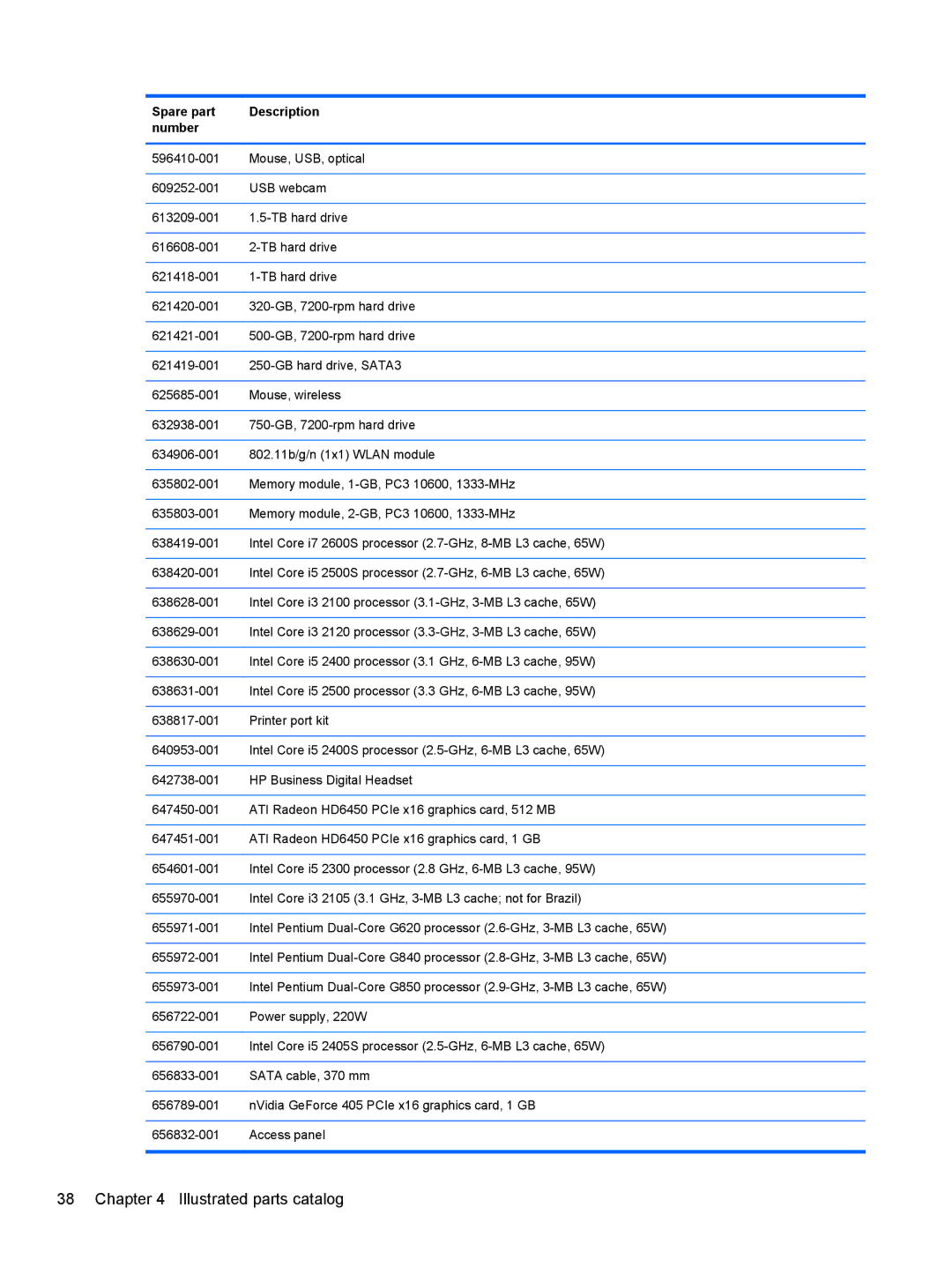 HP C7A31UT#ABA, Pro 3515 E3S87UTABA, D3K31UTABA, 3500p D8C44UTABA, D8C44UT#ABA, C7A35UT#ABA, C7A34UT Illustrated parts catalog 