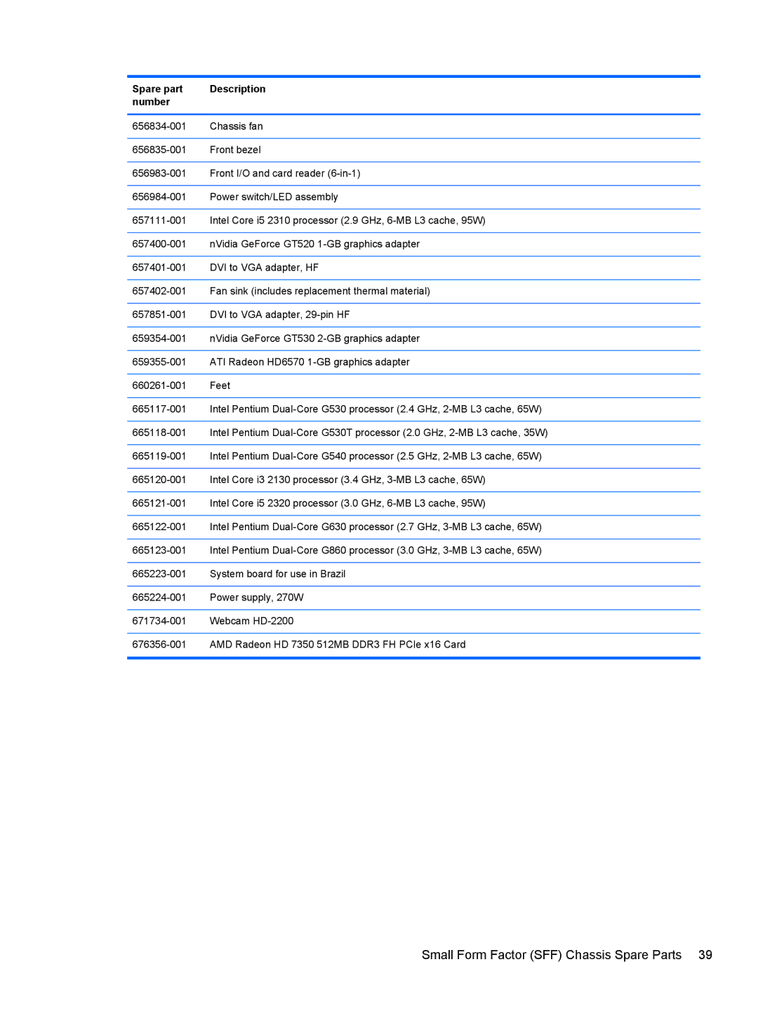 HP C7A33UT#ABA, Pro 3515 E3S87UTABA, D3K31UTABA, 3500p D8C44UTABA, D8C44UT#ABA manual Small Form Factor SFF Chassis Spare Parts 