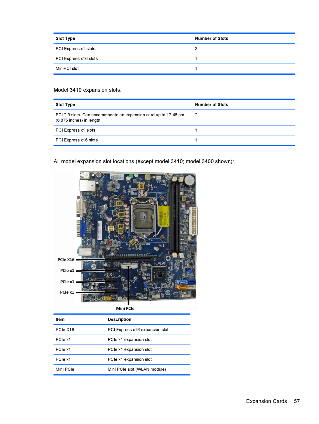 HP 3500p D8C44UTABA, Pro 3515 E3S87UTABA, D3K31UTABA, D8C44UT#ABA manual Model 3410 expansion slots, Slot Type Number of Slots 