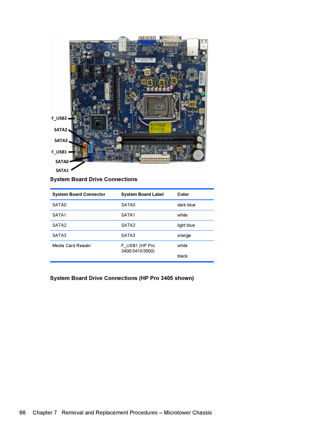 HP Pro 3400 XZ939UT#ABA, D3K31UTABA manual System Board Drive Connections, System Board Connector System Board Label Color 