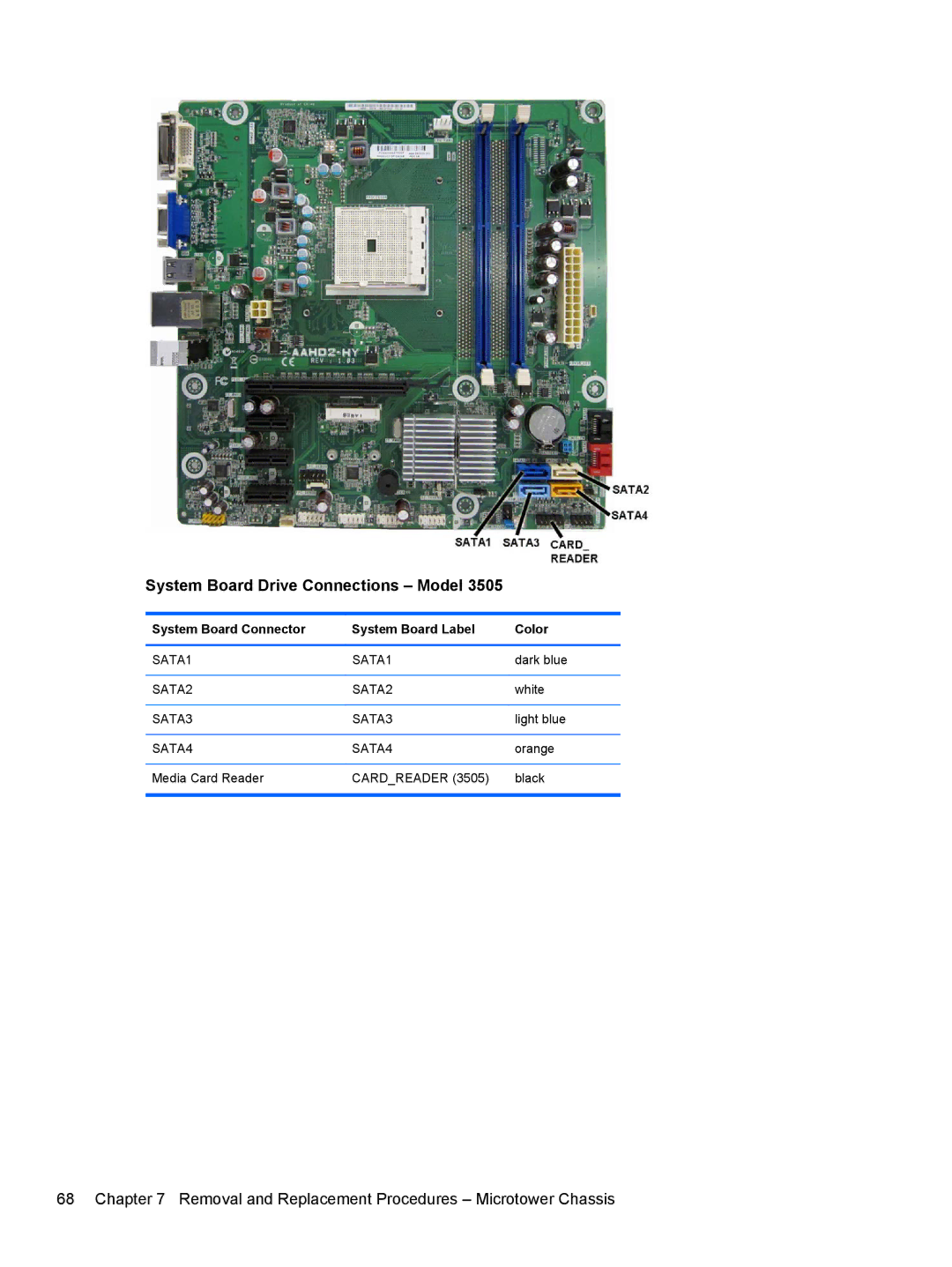 HP Pro 3515 E3S87UTABA, D3K31UTABA, 3500p D8C44UTABA, D8C44UT#ABA, C7A35UT#ABA, C7A34UT System Board Drive Connections Model 