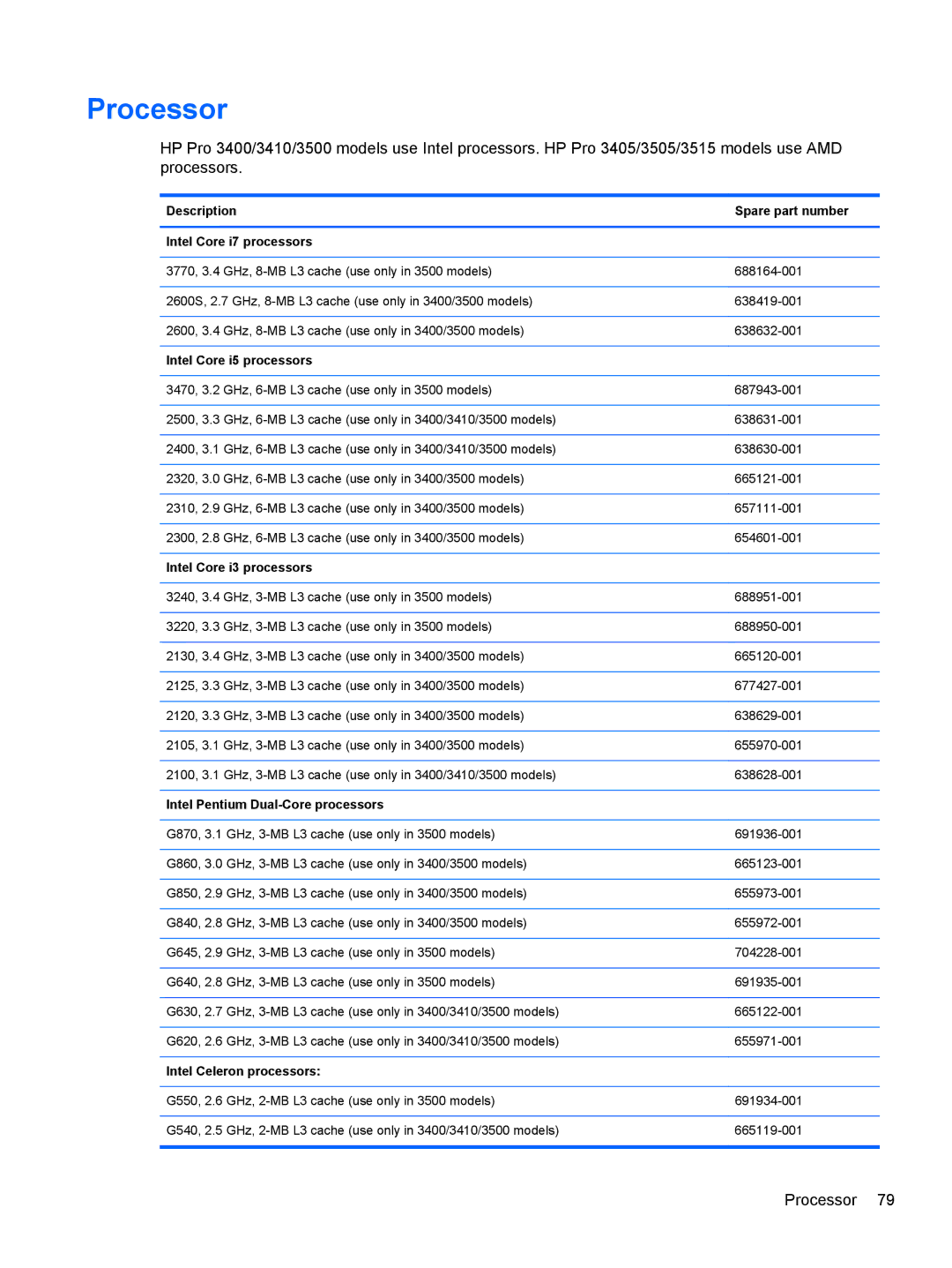 HP Pro 3400 XZ939UT#ABA manual Processor, Description Spare part number Intel Core i7 processors, Intel Celeron processors 