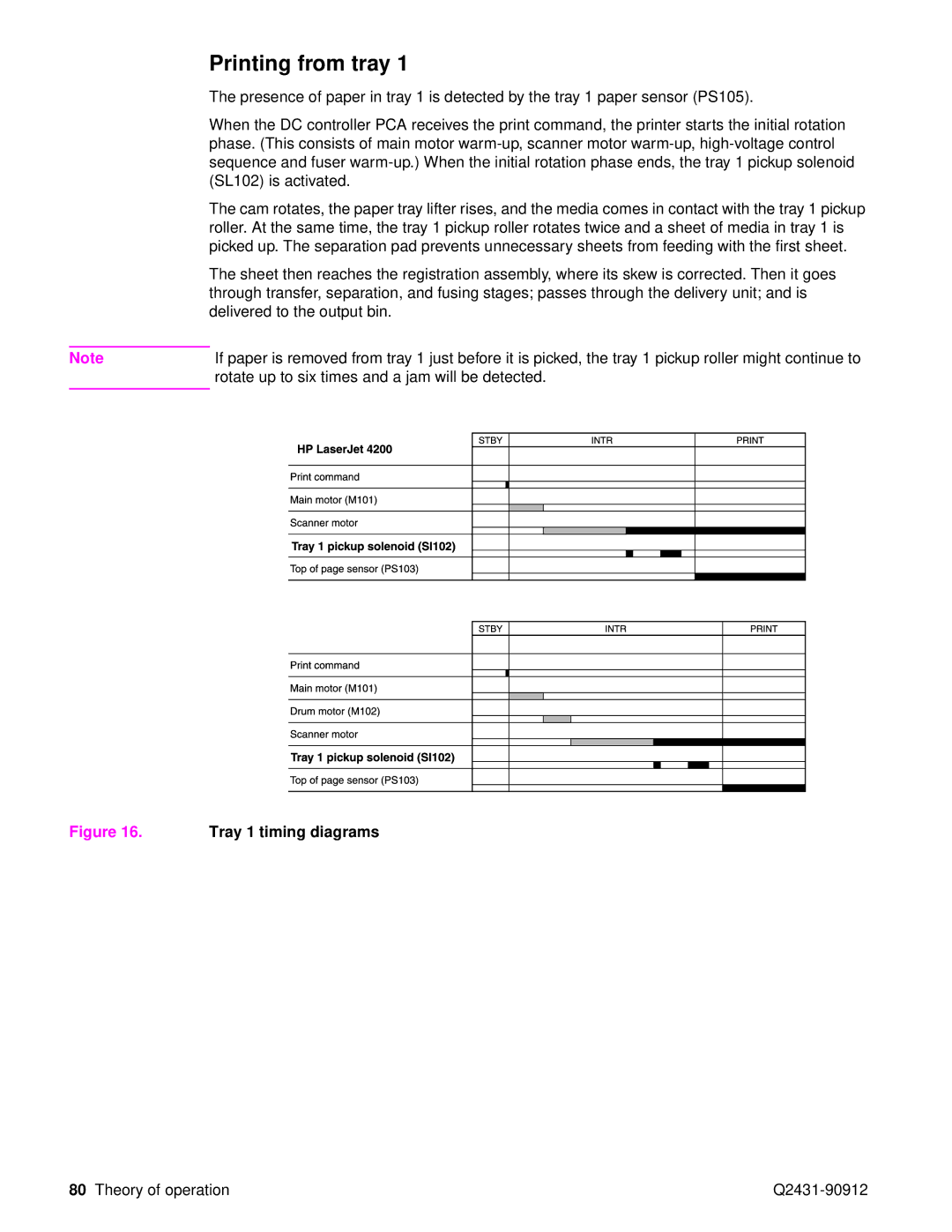 HP Pro 4300 C9H70UT C9H70UT#ABA manual Printing from tray, Tray 1 timing diagrams 