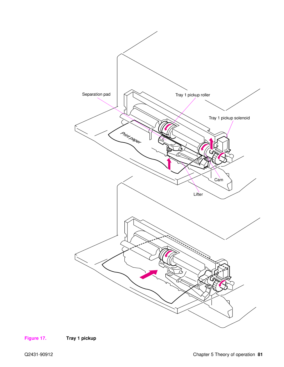 HP Pro 4300 C9H70UT C9H70UT#ABA manual Tray 1 pickup, Q2431-90912 Theory of operation 