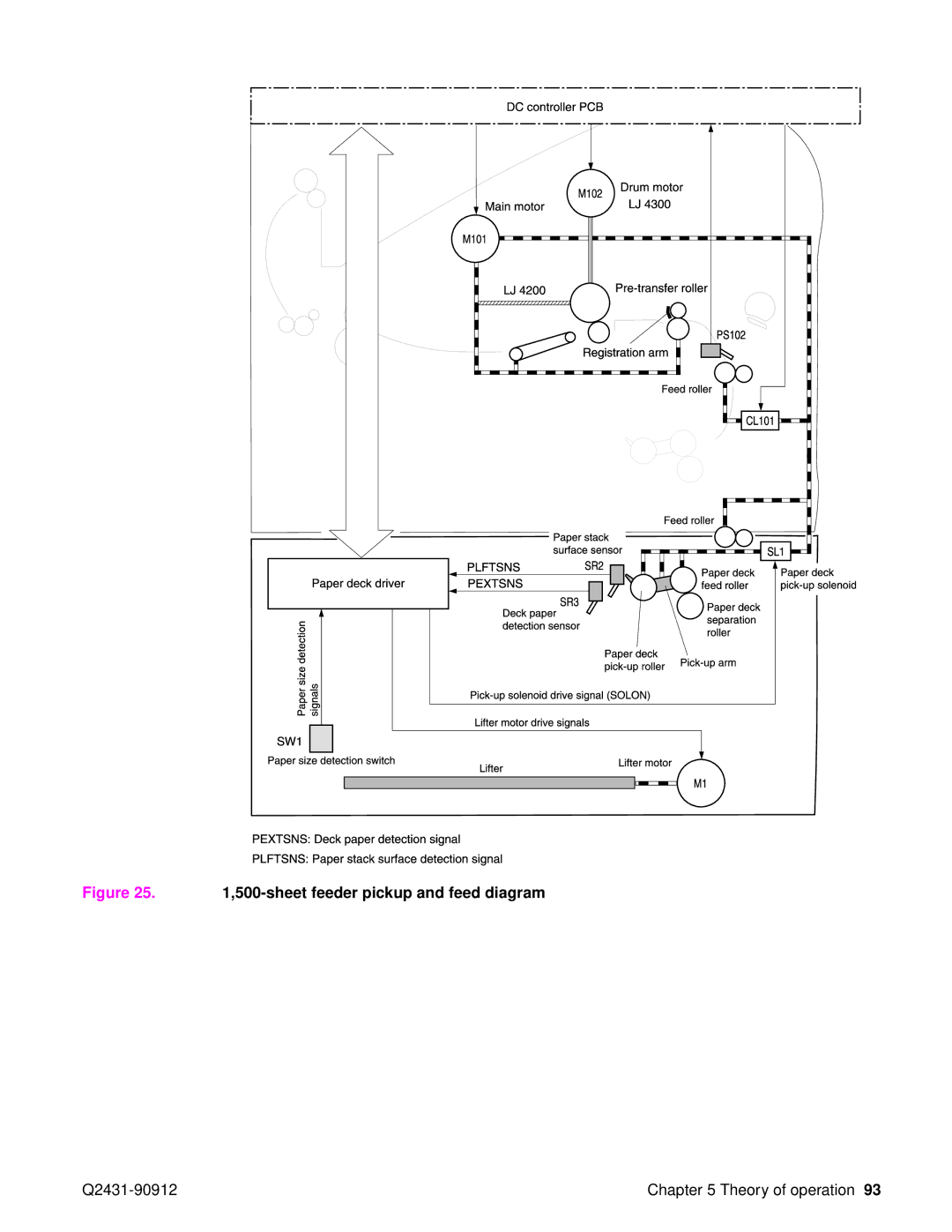 HP Pro 4300 C9H70UT C9H70UT#ABA manual sheet feeder pickup and feed diagram 