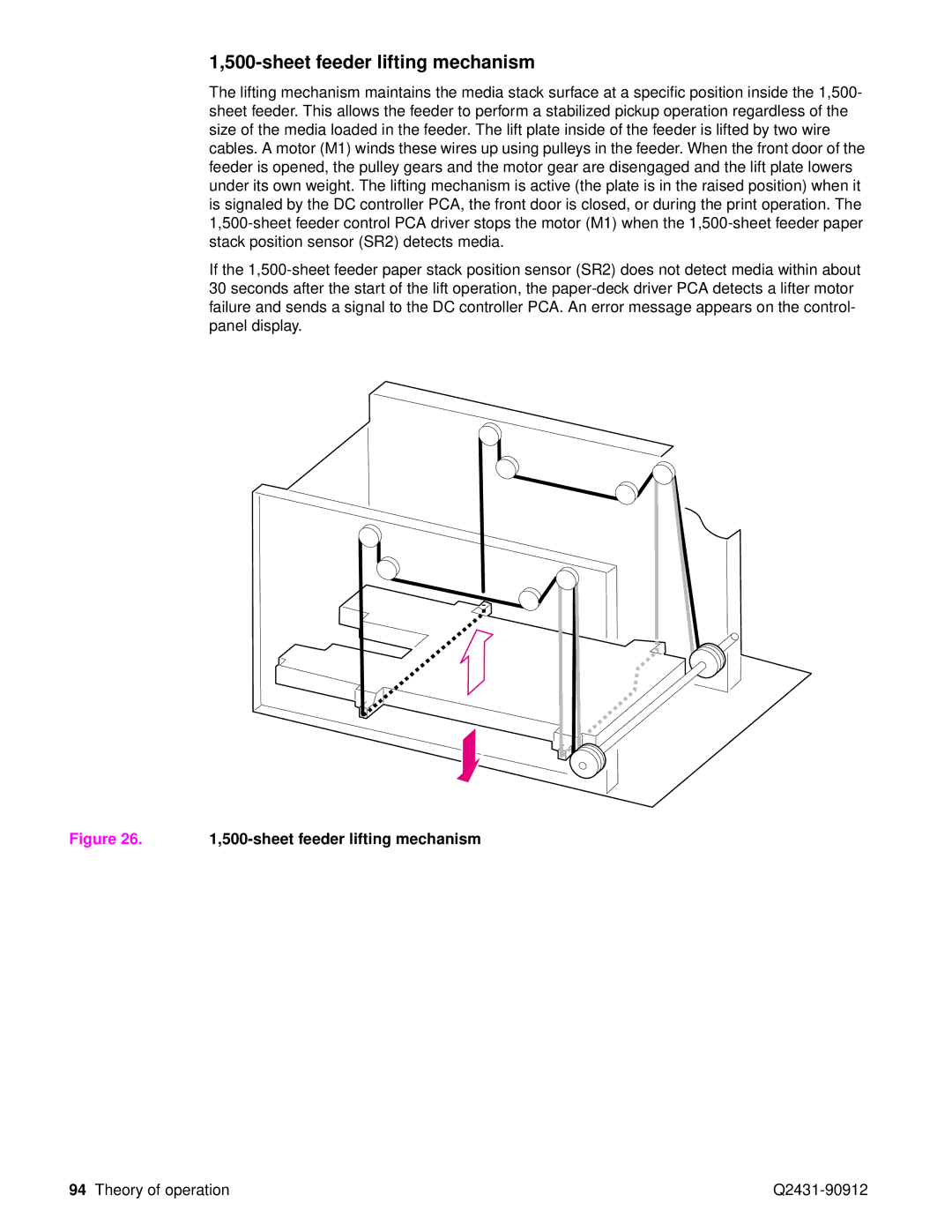 HP Pro 4300 C9H70UT C9H70UT#ABA manual Sheet feeder lifting mechanism, sheet feeder lifting mechanism 