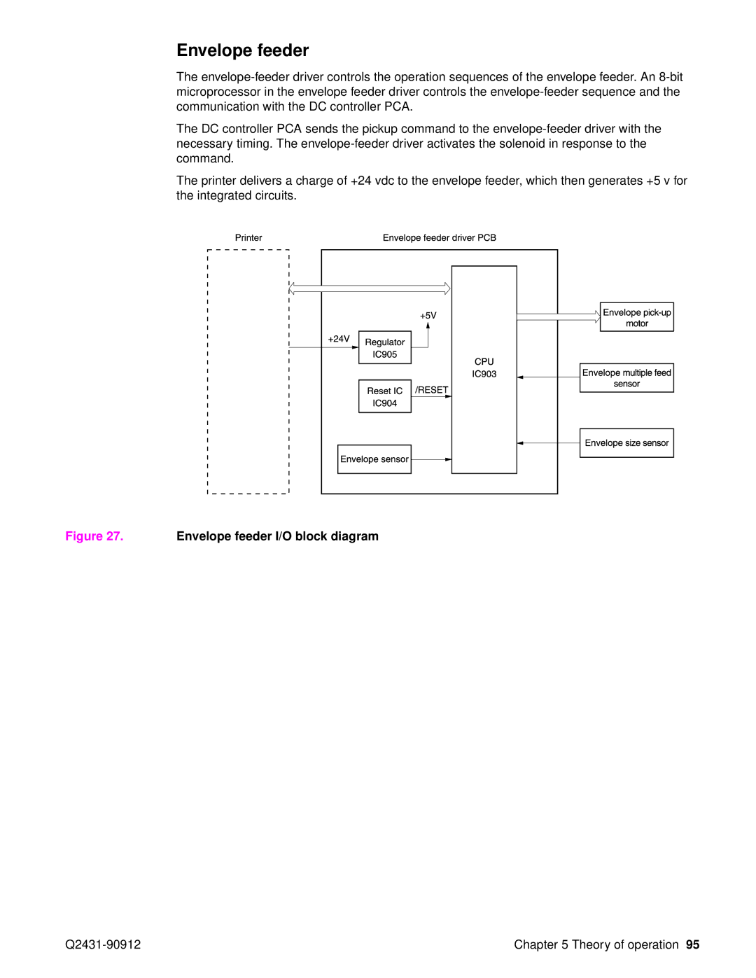 HP Pro 4300 C9H70UT C9H70UT#ABA manual Envelope feeder I/O block diagram 