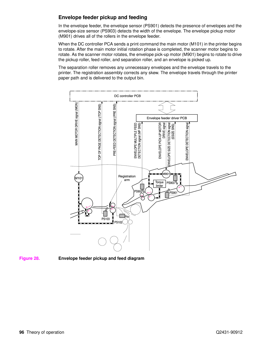 HP Pro 4300 C9H70UT C9H70UT#ABA manual Envelope feeder pickup and feeding, Envelope feeder pickup and feed diagram 