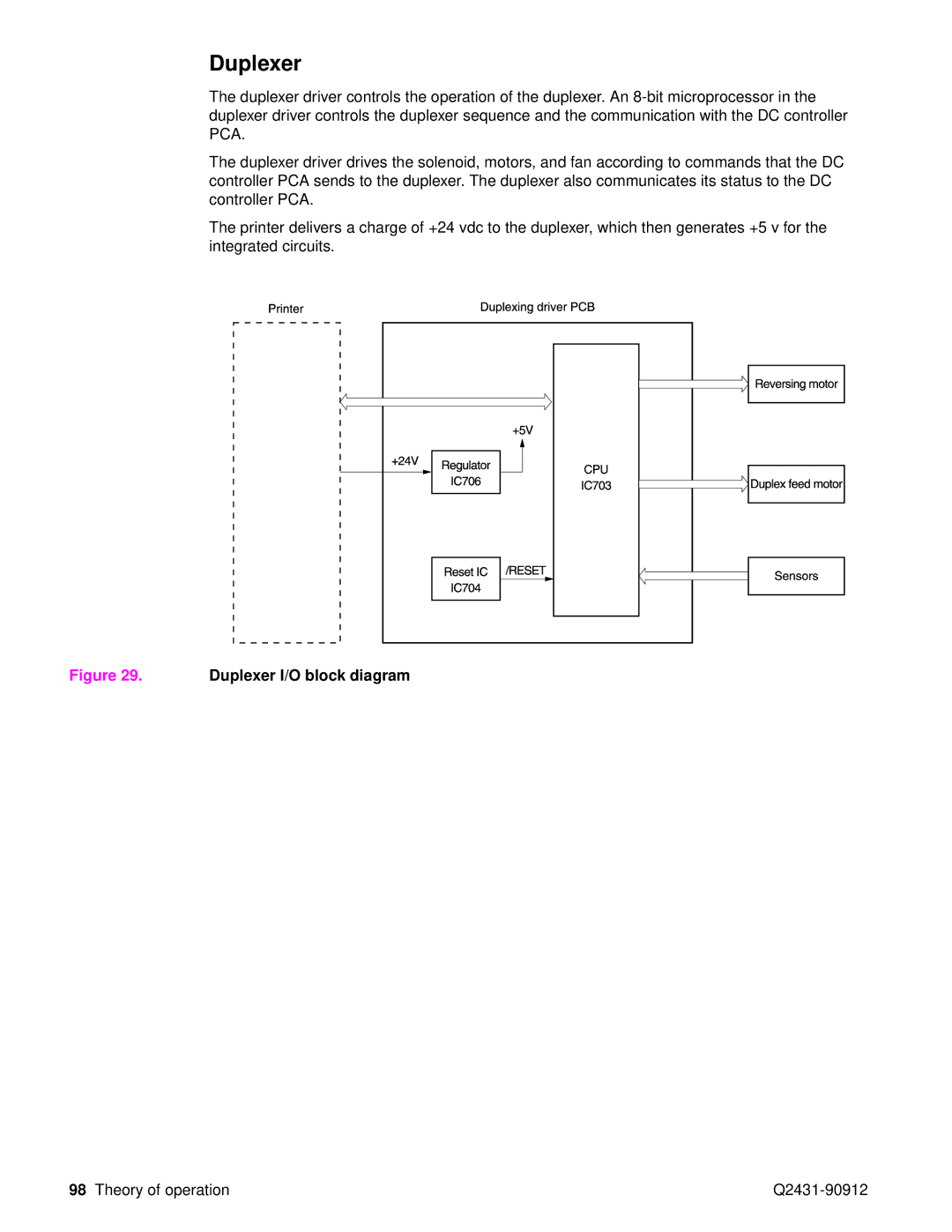 HP Pro 4300 C9H70UT C9H70UT#ABA manual Duplexer I/O block diagram 