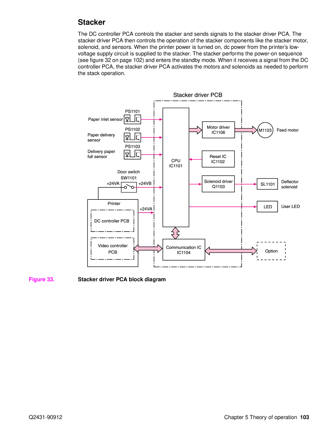 HP Pro 4300 C9H70UT C9H70UT#ABA manual Stacker driver PCA block diagram 