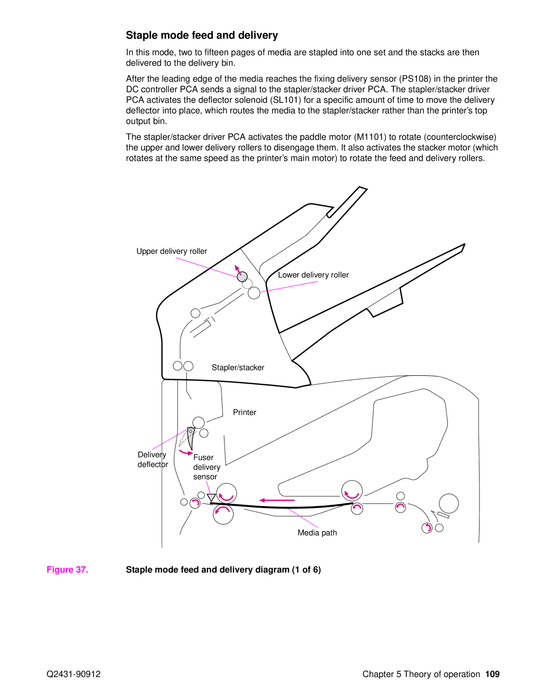 HP Pro 4300 C9H70UT C9H70UT#ABA manual Staple mode feed and delivery diagram 1 