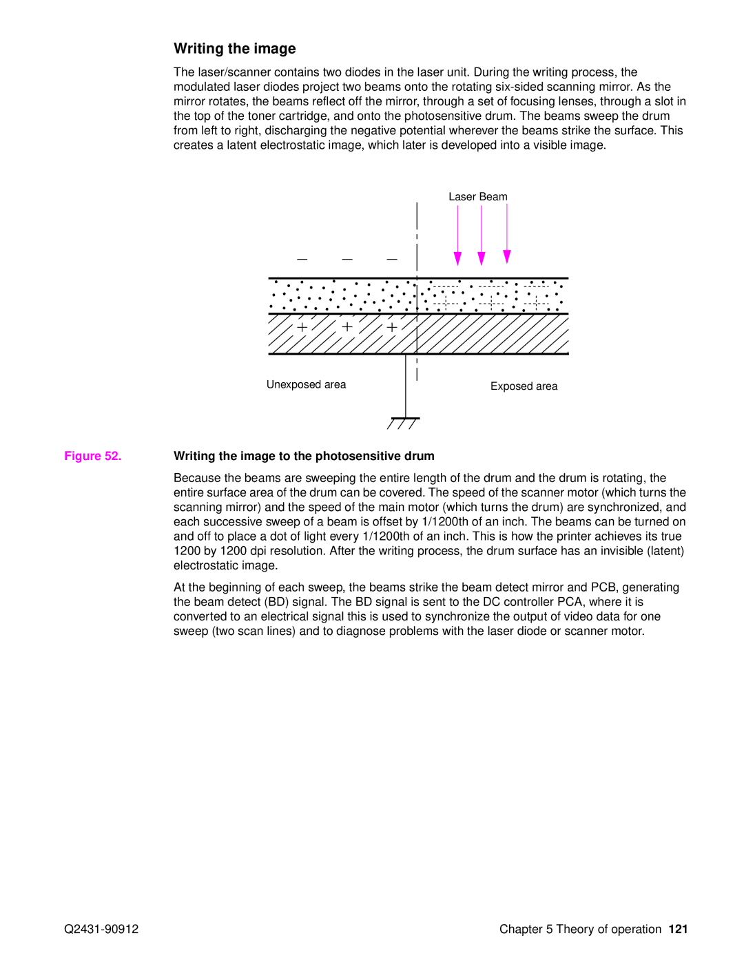 HP Pro 4300 C9H70UT C9H70UT#ABA manual Writing the image to the photosensitive drum 