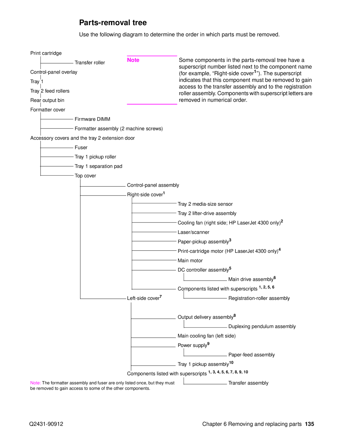 HP Pro 4300 C9H70UT C9H70UT#ABA manual Parts-removal tree, Access to the transfer assembly and to the registration 